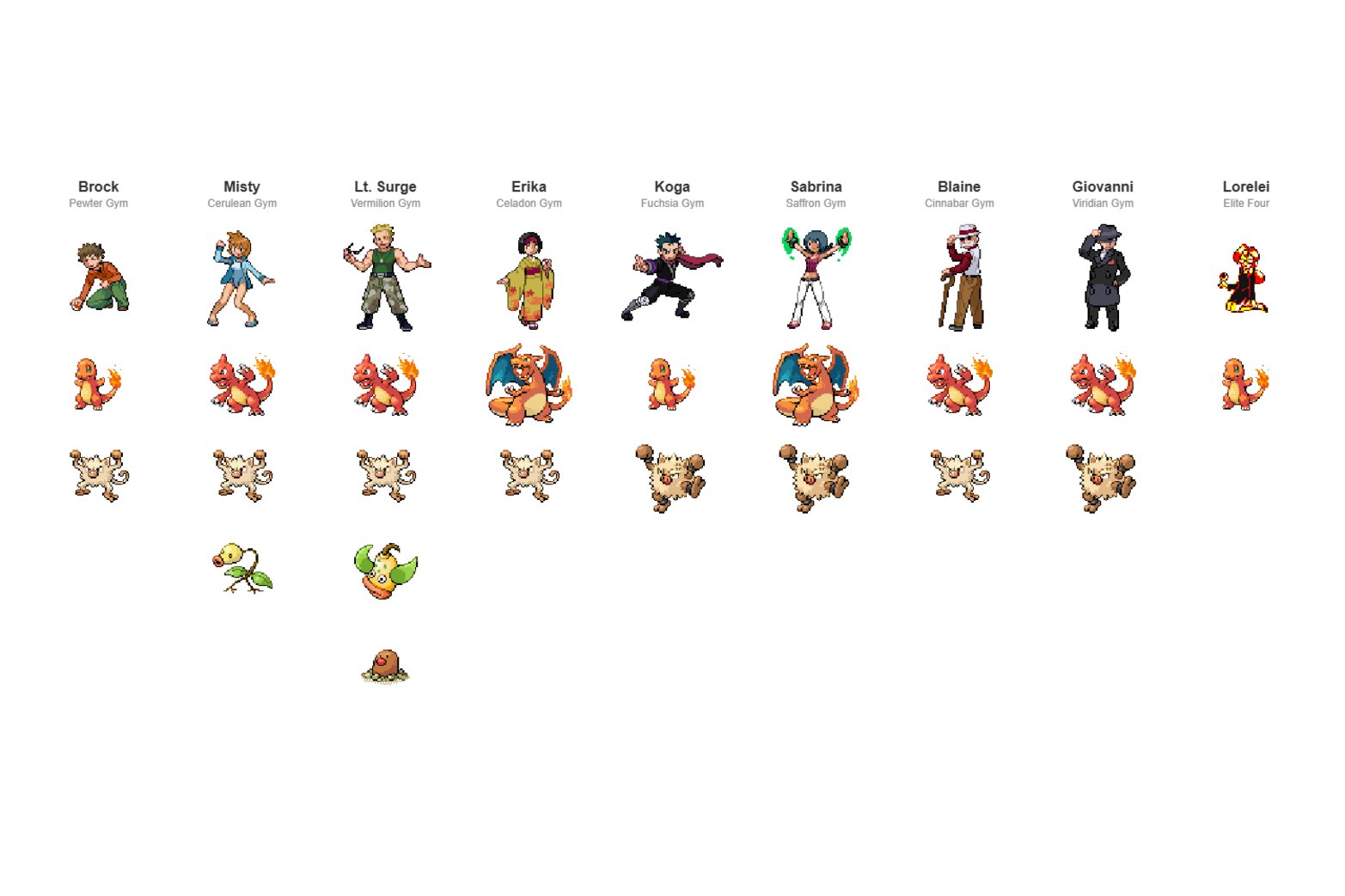 My Journey Through Kanto project screenshot